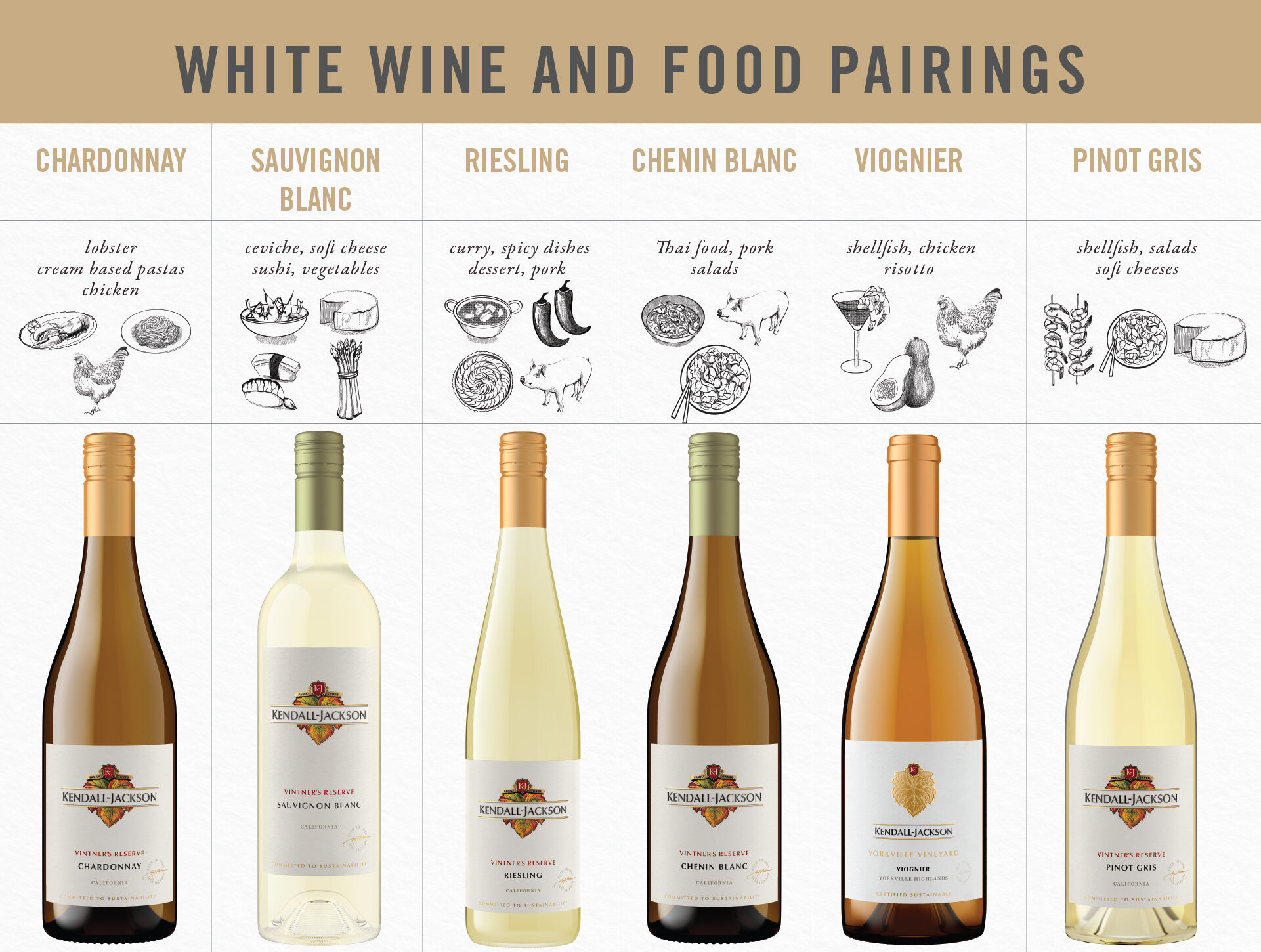 White wine and food pairings